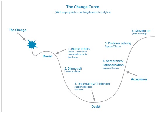 Stages Of Shock Chart