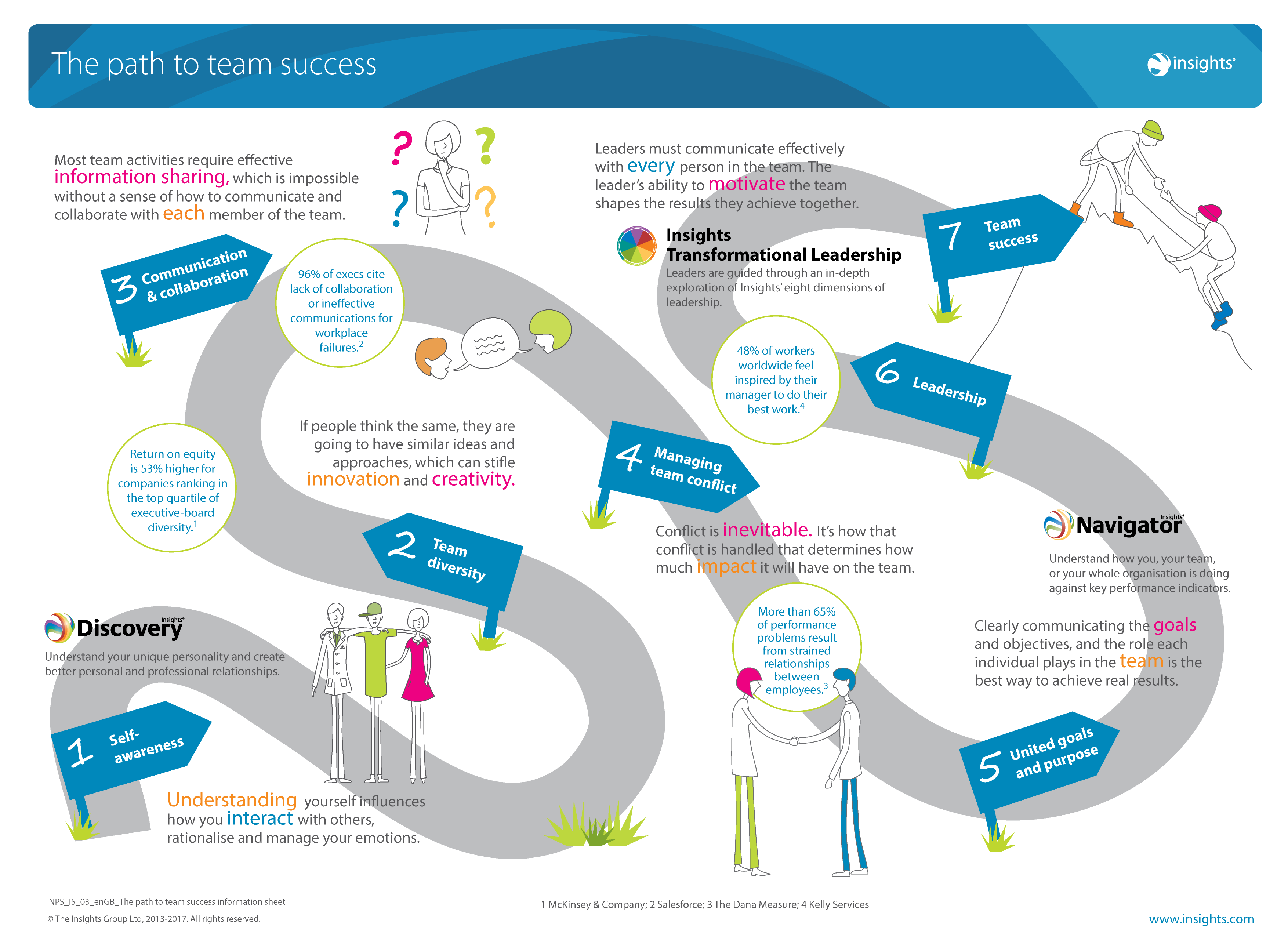 path infographic