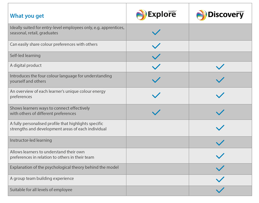 Insights Explore or Insights Discovery