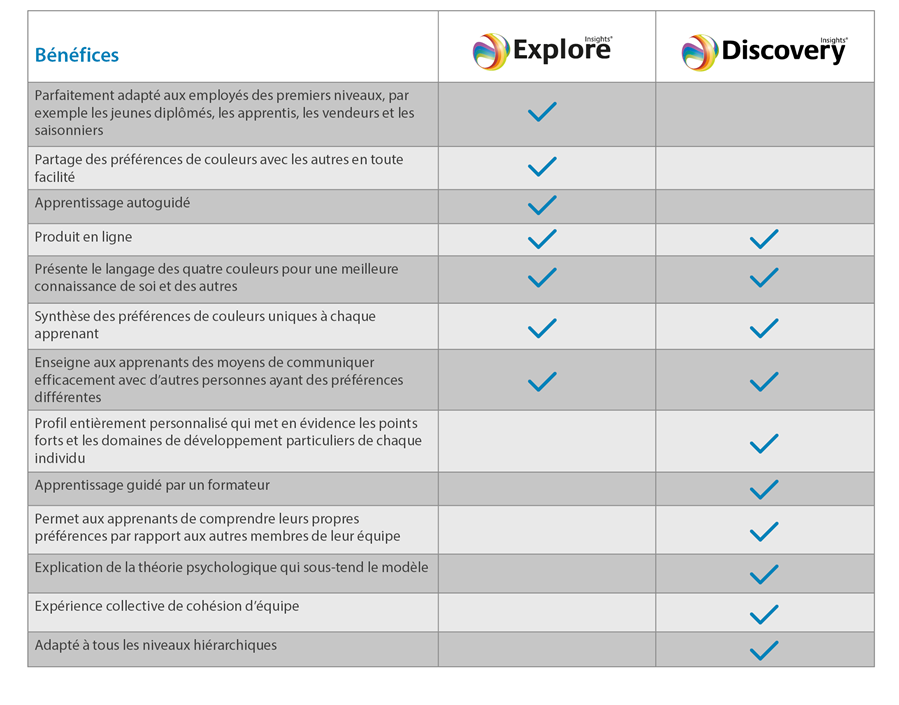 Insights Explore ou Insights Discovery ?